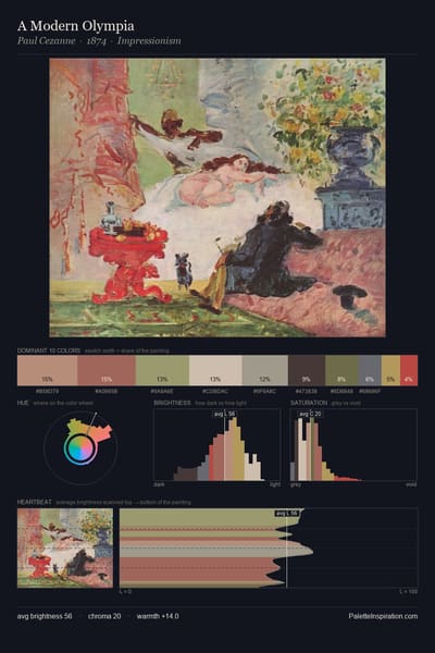 A Modern Olympia palette card