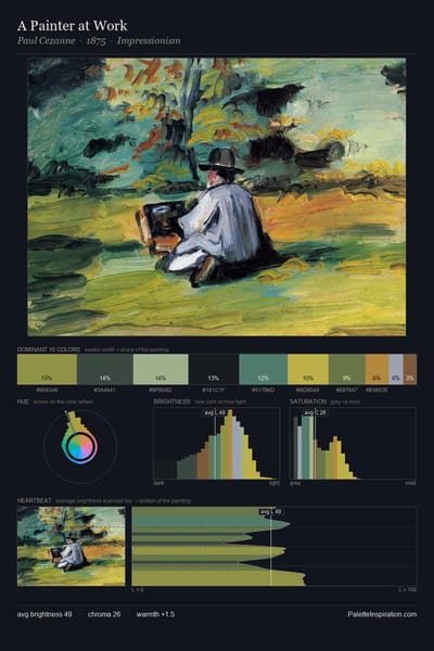 A Painter at Work palette card