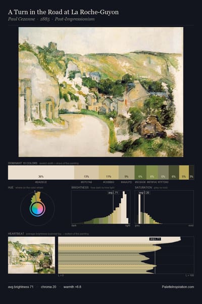 A Turn in the Road at La Roche-Guyon palette card