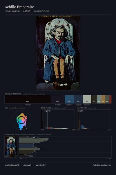 Achille Emperaire palette card