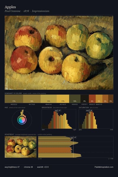 Apples palette card