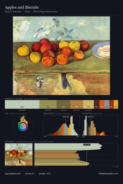 Apples and Biscuits palette card