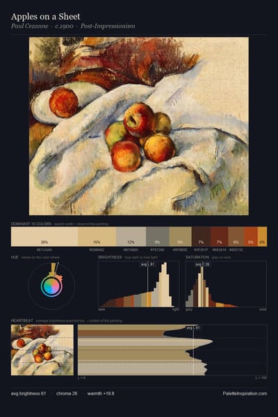 Apples on a Sheet palette card