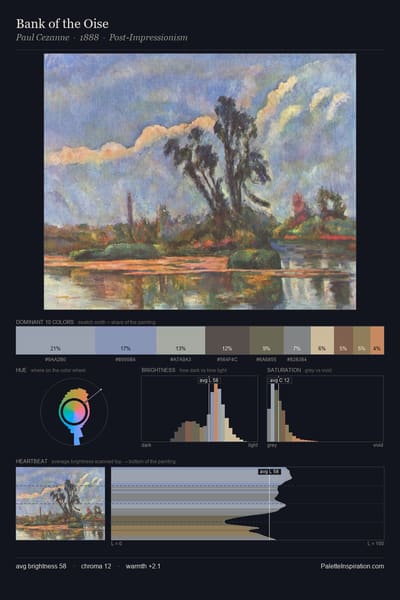 Bank of the Oise palette card