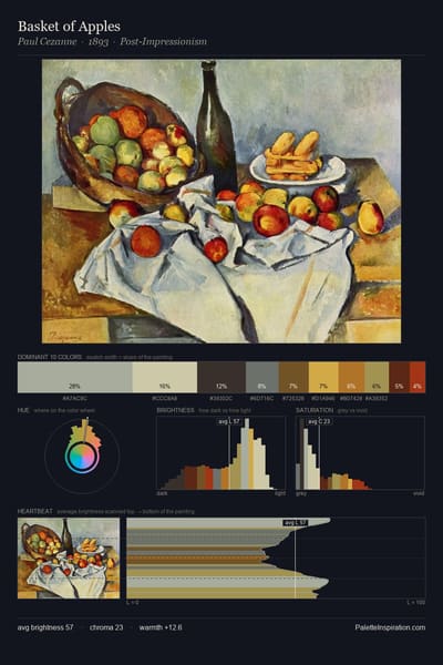Basket of Apples palette card