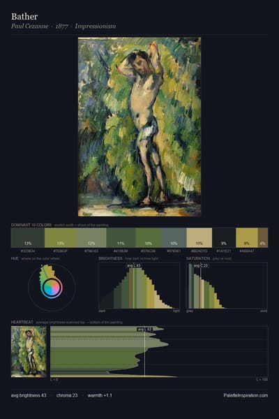 Bather palette card