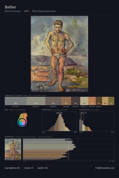 Bather palette card