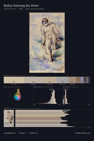 Bather Entering the Water palette card