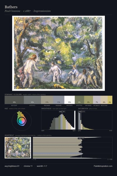 Bathers palette card