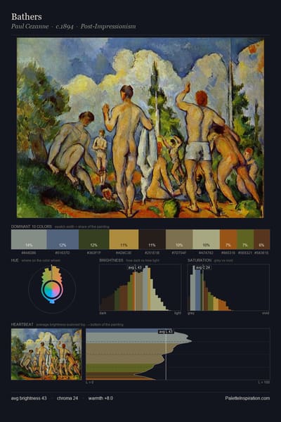 Bathers palette card