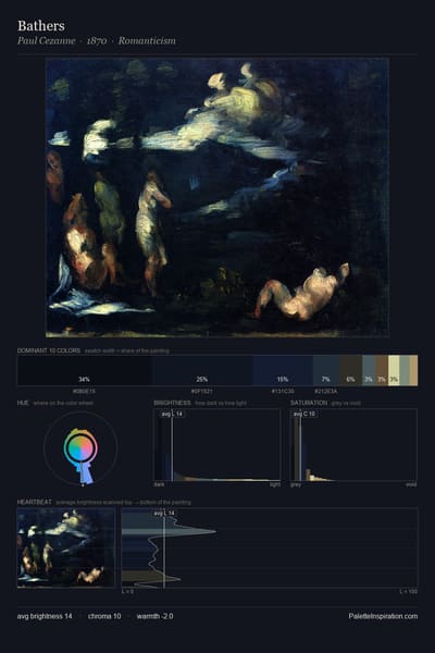 Bathers palette card