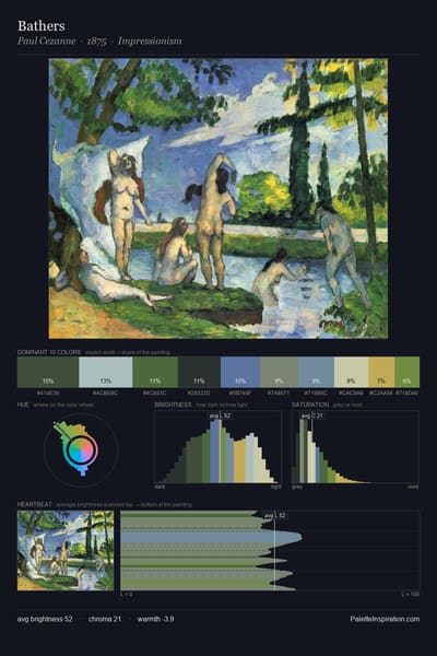 Bathers palette card