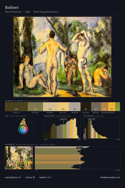 Bathers palette card