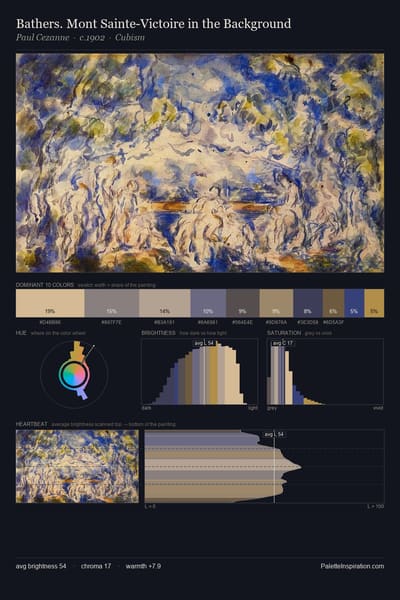 Bathers. Mont Sainte-Victoire in the Background palette card