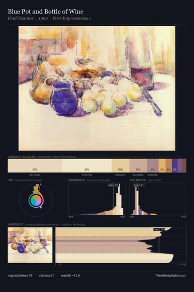 Blue Pot and Bottle of Wine palette card