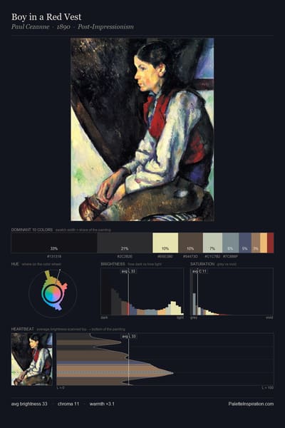 Boy in a Red Vest palette card