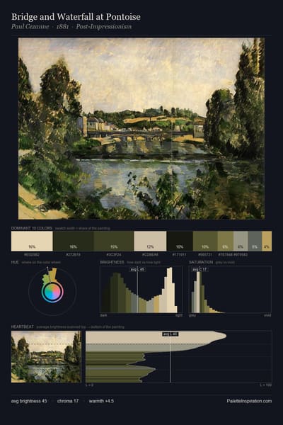 Bridge and Waterfall at Pontoise palette card