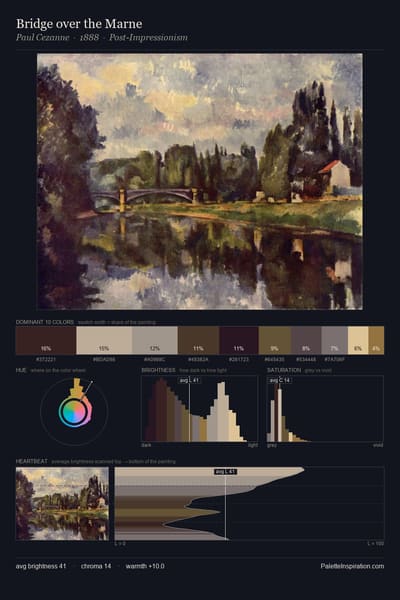 Bridge over the Marne palette card