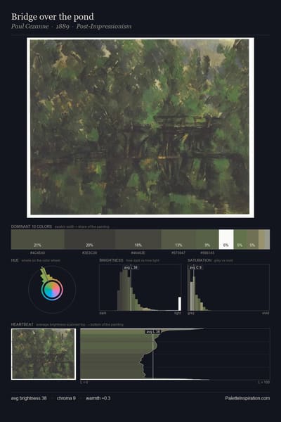 Bridge over the pond palette card
