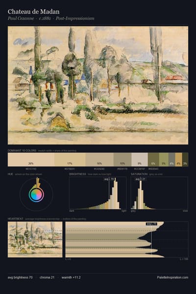 Chateau de Madan palette card