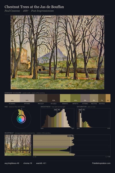 Chestnut Trees at the Jas de Bouffan palette card