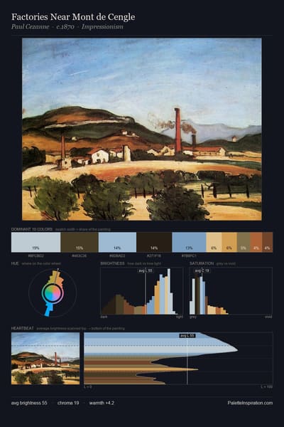Factories Near Mont de Cengle palette card