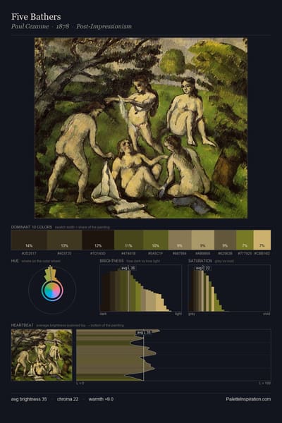 Five Bathers palette card