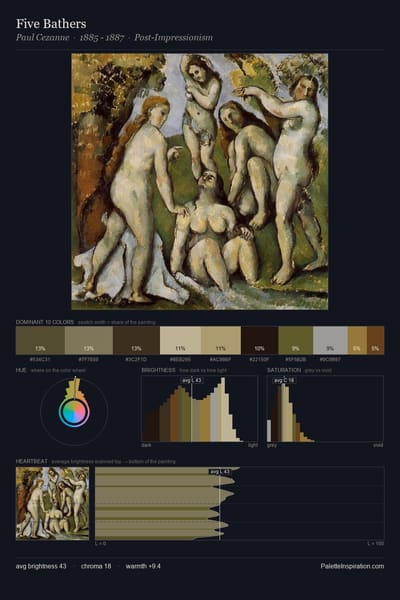 Five Bathers palette card