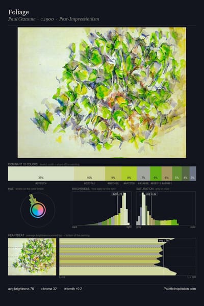 Foliage palette card