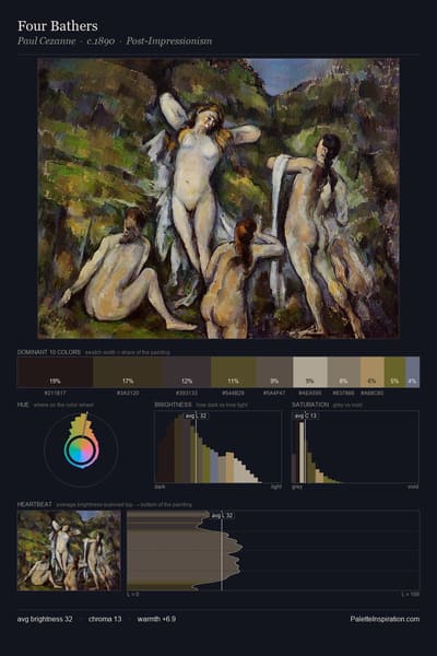 Four Bathers palette card