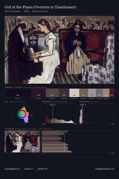 Girl at the Piano (Overture to Tannhauser) palette card