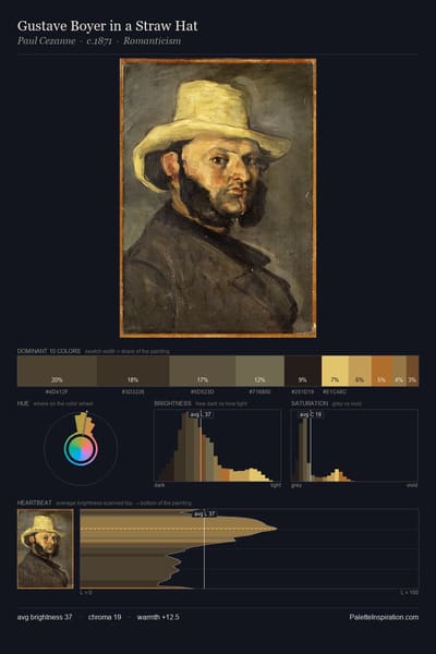Gustave Boyer in a Straw Hat palette card