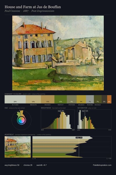 House and Farm at Jas de Bouffan palette card
