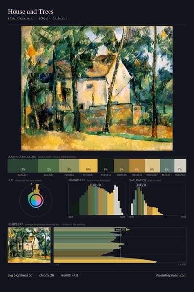 House and Trees palette card