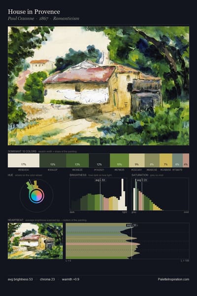 House in Provence palette card