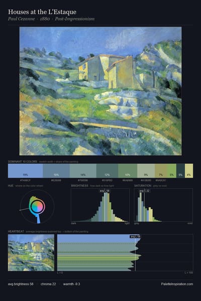 Houses at the L'Estaque palette card