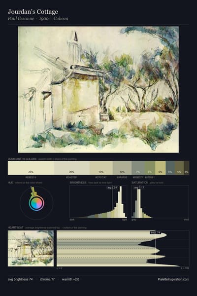 Jourdan's Cottage palette card