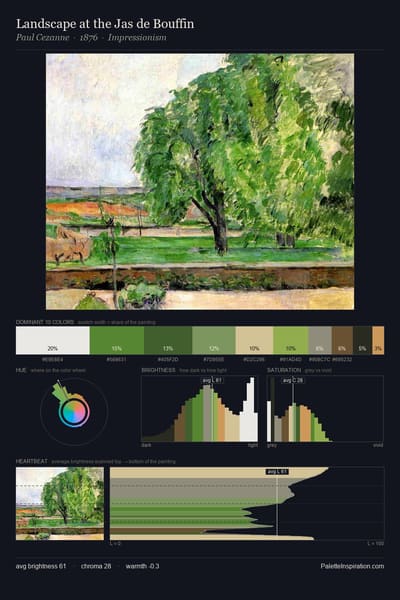Landscape at the Jas de Bouffin palette card