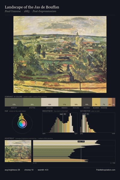 Landscape of the Jas de Bouffan palette card