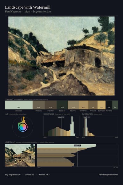 Landscape with Watermill palette card