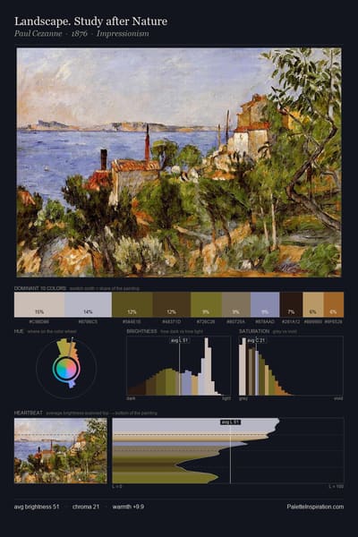 Landscape. Study after Nature palette card