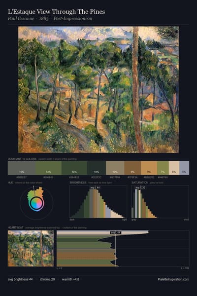 L'Estaque View Through The Pines palette card