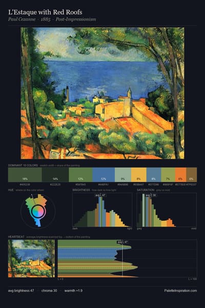 L'Estaque with Red Roofs palette card