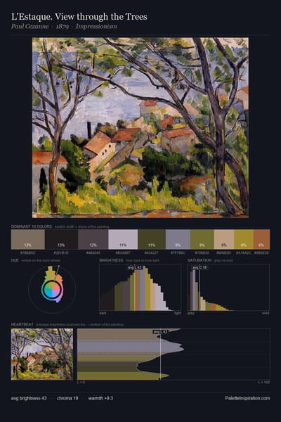 L'Estaque. View through the Trees palette card