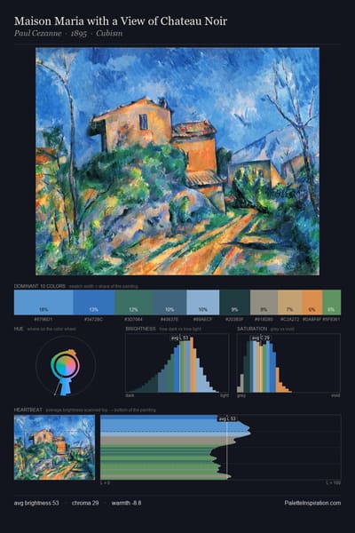 Maison Maria with a View of Chateau Noir palette card