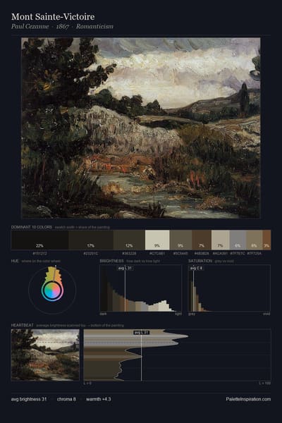 Mont Sainte-Victoire palette card