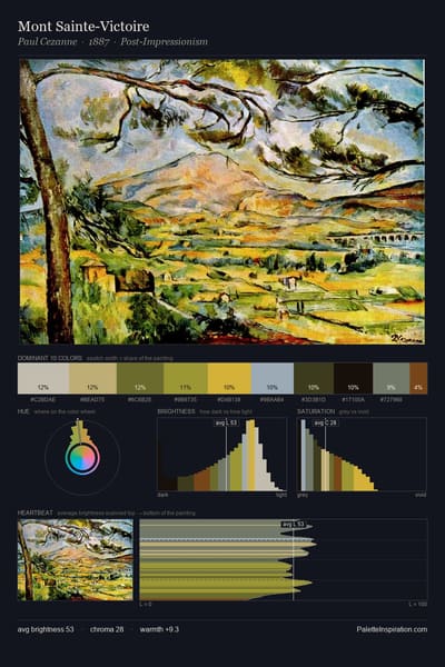 Mont Sainte-Victoire palette card