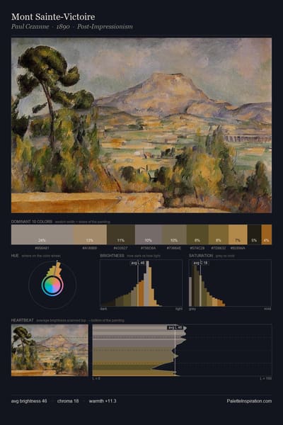Mont Sainte-Victoire palette card