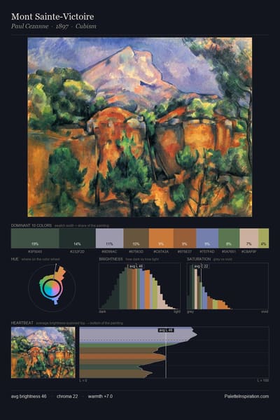Mont Sainte-Victoire palette card