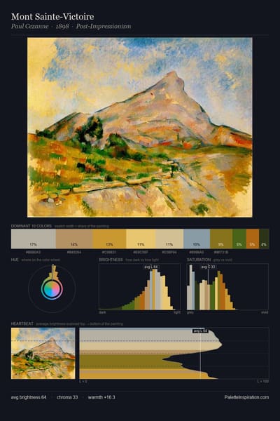 Mont Sainte-Victoire palette card